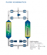 Quincy QHD Heatless Desiccant 